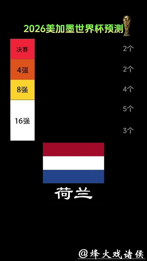 世界杯赛场上的黑马球队预测攻略 世界杯赛场上的黑马球队预测攻略