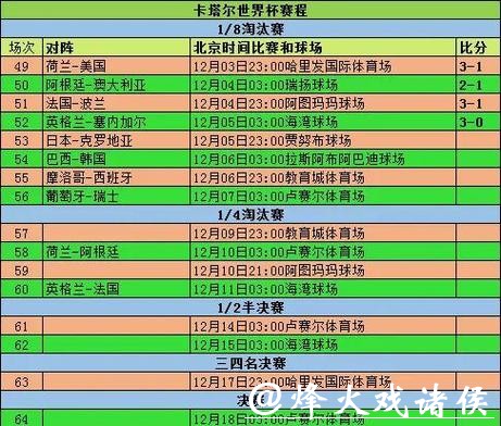 世界杯赛场上的黑马球队预测攻略 世界杯赛场上的黑马球队预测攻略