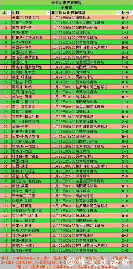 世界杯比分如何影响球队晋级