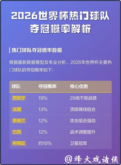深度解析2026世界杯下注热门球队